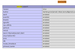 PHP7安装Swoole的步骤